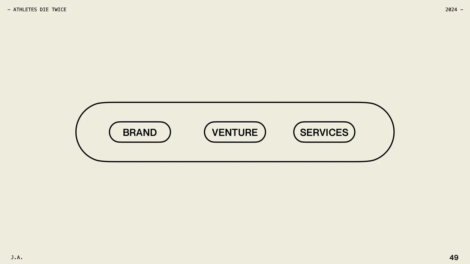 Diagram slide with three outlined labels, BRAND, VENTURE and SERVICES, held together inside one larger rounded frame